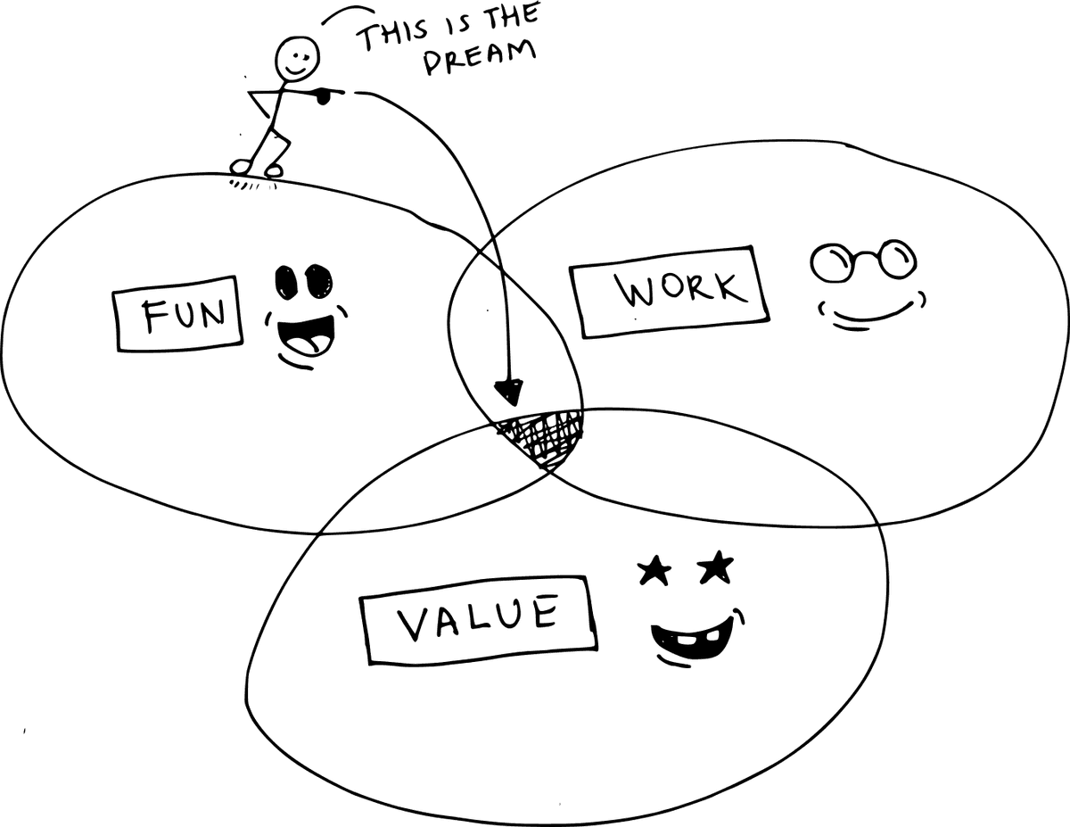 Insights Illustration