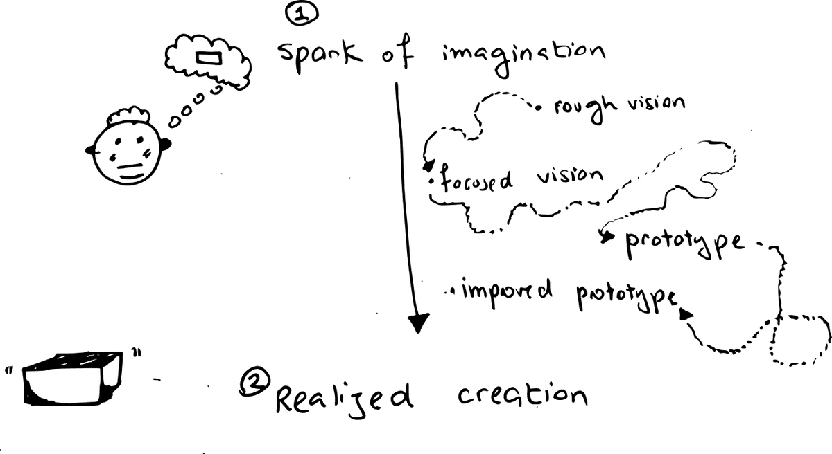 Insights Illustration